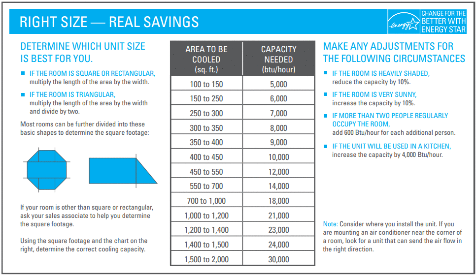 btu ac per sq ft