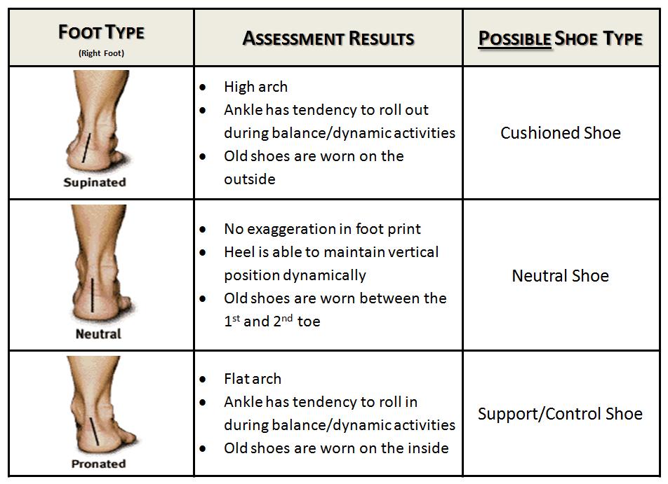 running shoes for different types of feet